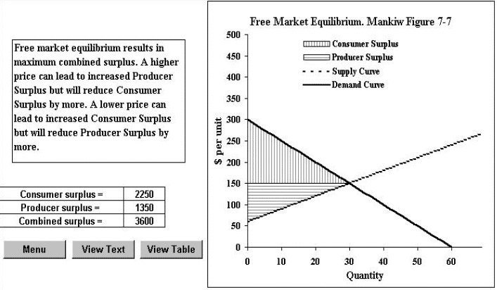 Dec 12, 2011. After this, a graph will be produced to visually show the markets interact and  equilibrium price and quantity are determined. The question is:.