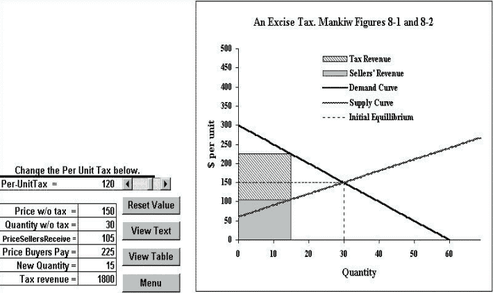 Using Microsoft Excel in Principles of Economics (CHEER v14 n2)