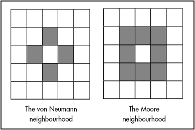 neighborhoods