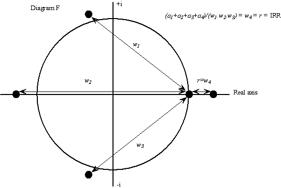 Diagram F