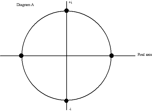 Diagram A