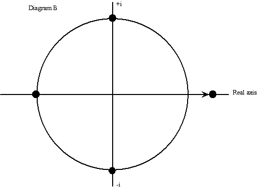 Diagram B