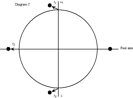 Diagram C