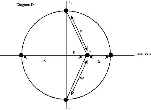 Diagram D