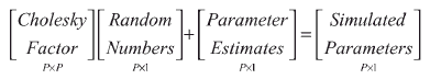 [Cholesky Factor][Random Numbers] + [Parameter Estimates] = [Simulated Parameters]