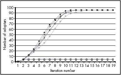 Figure 8