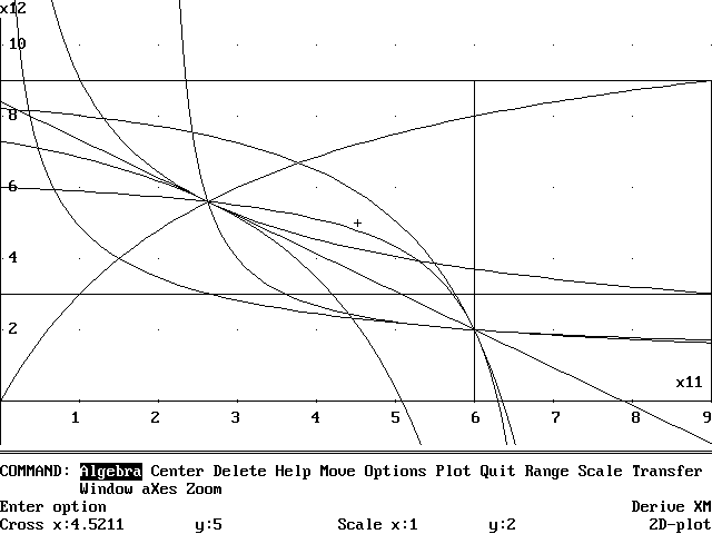 Derive 2D Plot