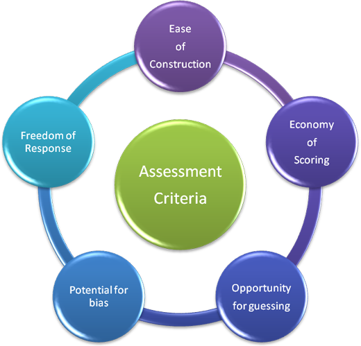 What is essay type test