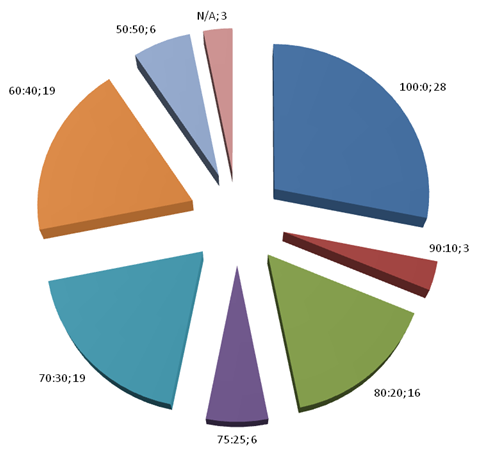 case study examples economics