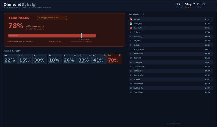 Screenshot from interface at the end of a game that ended in bank failure