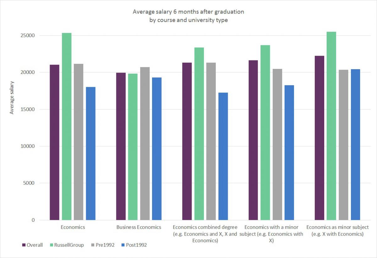 Economics as a Subject of Study