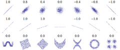 Correlation examples