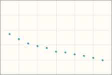 sloping downwards in a straight line