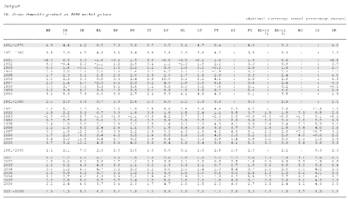 Log Table Chart